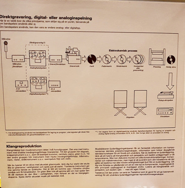 Various – Testskiva 2 (Klang), image 3
